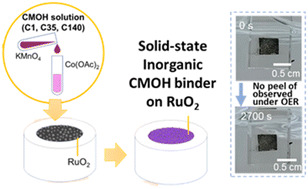 langmuir-2024